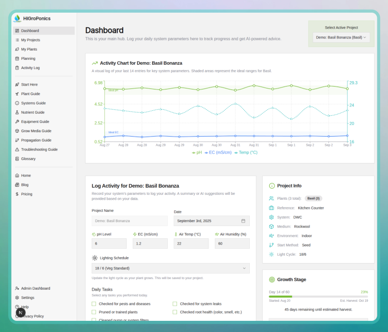 Dashboard preview